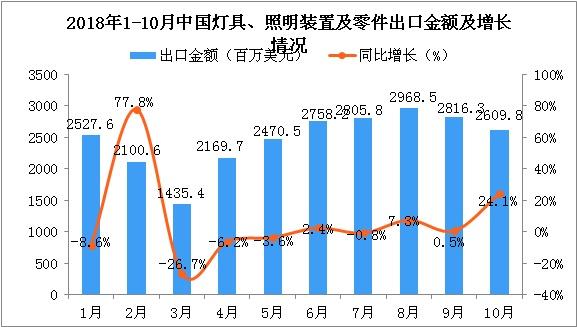 這三款燈光沉浸互動(dòng)裝置，將顛覆你的想象力!